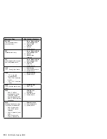 Предварительный просмотр 239 страницы IBM 560E - ThinkPad 2640 - Pentium MMX 166 MHz Hardware Maintenance Manual