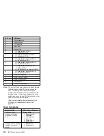 Предварительный просмотр 241 страницы IBM 560E - ThinkPad 2640 - Pentium MMX 166 MHz Hardware Maintenance Manual