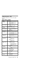 Предварительный просмотр 254 страницы IBM 560E - ThinkPad 2640 - Pentium MMX 166 MHz Hardware Maintenance Manual