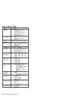 Предварительный просмотр 255 страницы IBM 560E - ThinkPad 2640 - Pentium MMX 166 MHz Hardware Maintenance Manual