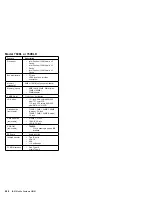 Предварительный просмотр 257 страницы IBM 560E - ThinkPad 2640 - Pentium MMX 166 MHz Hardware Maintenance Manual