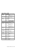 Предварительный просмотр 258 страницы IBM 560E - ThinkPad 2640 - Pentium MMX 166 MHz Hardware Maintenance Manual