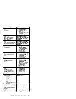 Предварительный просмотр 446 страницы IBM 560E - ThinkPad 2640 - Pentium MMX 166 MHz Hardware Maintenance Manual