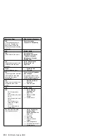 Предварительный просмотр 447 страницы IBM 560E - ThinkPad 2640 - Pentium MMX 166 MHz Hardware Maintenance Manual