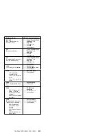 Предварительный просмотр 448 страницы IBM 560E - ThinkPad 2640 - Pentium MMX 166 MHz Hardware Maintenance Manual