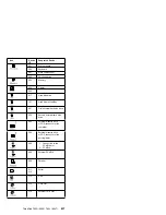 Предварительный просмотр 450 страницы IBM 560E - ThinkPad 2640 - Pentium MMX 166 MHz Hardware Maintenance Manual