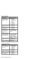 Предварительный просмотр 453 страницы IBM 560E - ThinkPad 2640 - Pentium MMX 166 MHz Hardware Maintenance Manual