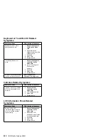 Предварительный просмотр 455 страницы IBM 560E - ThinkPad 2640 - Pentium MMX 166 MHz Hardware Maintenance Manual