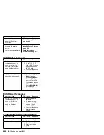 Предварительный просмотр 457 страницы IBM 560E - ThinkPad 2640 - Pentium MMX 166 MHz Hardware Maintenance Manual