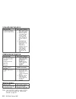 Предварительный просмотр 459 страницы IBM 560E - ThinkPad 2640 - Pentium MMX 166 MHz Hardware Maintenance Manual