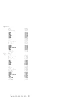 Предварительный просмотр 526 страницы IBM 560E - ThinkPad 2640 - Pentium MMX 166 MHz Hardware Maintenance Manual