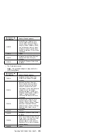 Предварительный просмотр 532 страницы IBM 560E - ThinkPad 2640 - Pentium MMX 166 MHz Hardware Maintenance Manual