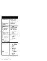 Предварительный просмотр 557 страницы IBM 560E - ThinkPad 2640 - Pentium MMX 166 MHz Hardware Maintenance Manual