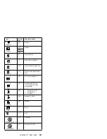 Предварительный просмотр 560 страницы IBM 560E - ThinkPad 2640 - Pentium MMX 166 MHz Hardware Maintenance Manual