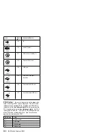 Предварительный просмотр 561 страницы IBM 560E - ThinkPad 2640 - Pentium MMX 166 MHz Hardware Maintenance Manual