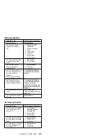 Предварительный просмотр 564 страницы IBM 560E - ThinkPad 2640 - Pentium MMX 166 MHz Hardware Maintenance Manual