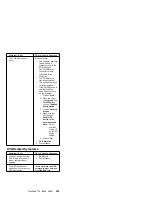 Предварительный просмотр 566 страницы IBM 560E - ThinkPad 2640 - Pentium MMX 166 MHz Hardware Maintenance Manual