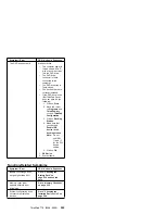 Предварительный просмотр 568 страницы IBM 560E - ThinkPad 2640 - Pentium MMX 166 MHz Hardware Maintenance Manual