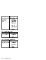 Предварительный просмотр 569 страницы IBM 560E - ThinkPad 2640 - Pentium MMX 166 MHz Hardware Maintenance Manual