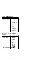 Предварительный просмотр 570 страницы IBM 560E - ThinkPad 2640 - Pentium MMX 166 MHz Hardware Maintenance Manual