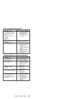 Предварительный просмотр 572 страницы IBM 560E - ThinkPad 2640 - Pentium MMX 166 MHz Hardware Maintenance Manual