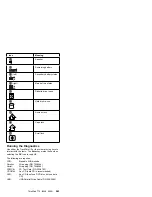 Предварительный просмотр 576 страницы IBM 560E - ThinkPad 2640 - Pentium MMX 166 MHz Hardware Maintenance Manual