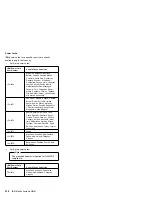 Предварительный просмотр 631 страницы IBM 560E - ThinkPad 2640 - Pentium MMX 166 MHz Hardware Maintenance Manual