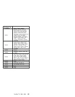 Предварительный просмотр 632 страницы IBM 560E - ThinkPad 2640 - Pentium MMX 166 MHz Hardware Maintenance Manual