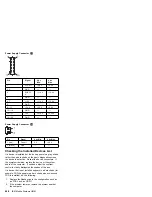 Предварительный просмотр 641 страницы IBM 560E - ThinkPad 2640 - Pentium MMX 166 MHz Hardware Maintenance Manual