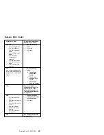 Предварительный просмотр 654 страницы IBM 560E - ThinkPad 2640 - Pentium MMX 166 MHz Hardware Maintenance Manual