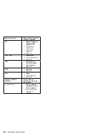 Предварительный просмотр 655 страницы IBM 560E - ThinkPad 2640 - Pentium MMX 166 MHz Hardware Maintenance Manual