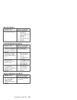 Предварительный просмотр 660 страницы IBM 560E - ThinkPad 2640 - Pentium MMX 166 MHz Hardware Maintenance Manual