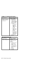 Предварительный просмотр 663 страницы IBM 560E - ThinkPad 2640 - Pentium MMX 166 MHz Hardware Maintenance Manual