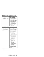 Предварительный просмотр 664 страницы IBM 560E - ThinkPad 2640 - Pentium MMX 166 MHz Hardware Maintenance Manual