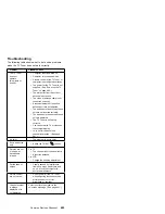 Предварительный просмотр 706 страницы IBM 560E - ThinkPad 2640 - Pentium MMX 166 MHz Hardware Maintenance Manual