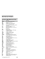 Предварительный просмотр 708 страницы IBM 560E - ThinkPad 2640 - Pentium MMX 166 MHz Hardware Maintenance Manual