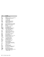 Предварительный просмотр 709 страницы IBM 560E - ThinkPad 2640 - Pentium MMX 166 MHz Hardware Maintenance Manual