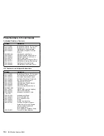 Предварительный просмотр 713 страницы IBM 560E - ThinkPad 2640 - Pentium MMX 166 MHz Hardware Maintenance Manual