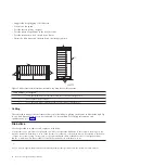 Предварительный просмотр 20 страницы IBM 5786 Removal And Replacement Procedures