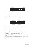 Preview for 77 page of IBM 5887 Installing