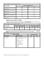 Preview for 42 page of IBM 5U92 Manual