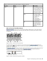 Preview for 77 page of IBM 5U92 Manual