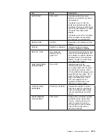 Preview for 55 page of IBM 60 User Manual