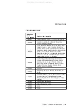 Preview for 175 page of IBM 600E - ThinkPad 2645 - PII 400 MHz User Reference