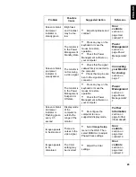 Preview for 31 page of IBM 6135AB1 User Manual