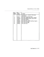 Preview for 380 page of IBM 6150 Hardware Maintenance Manual