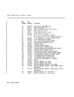 Preview for 613 page of IBM 6150 Hardware Maintenance Manual