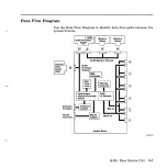 Preview for 469 page of IBM 6151 Maintenance And Service Manual