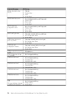 Предварительный просмотр 124 страницы IBM 621410U - IntelliStation E - Pro 6214 Hardware Maintenance Manual