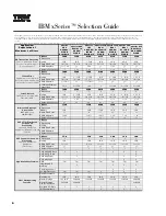 Preview for 8 page of IBM 6219 - IntelliStation M - Pro Configuration And Options Manual